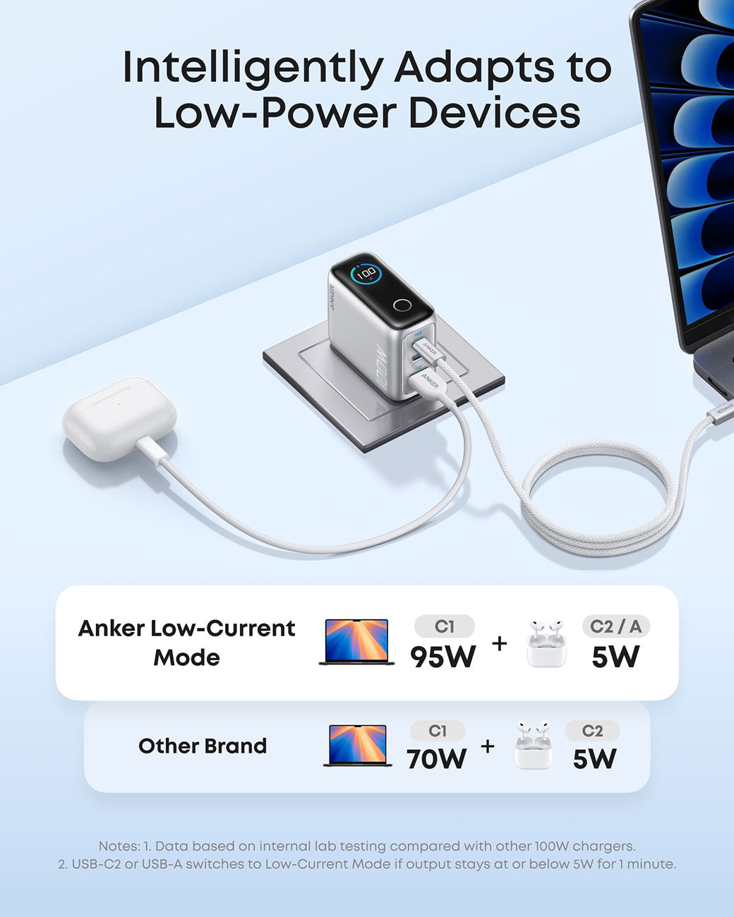 Anker Charger (100W, 3 Ports, Smart Display) in Silver - B121BJ41 - image 3