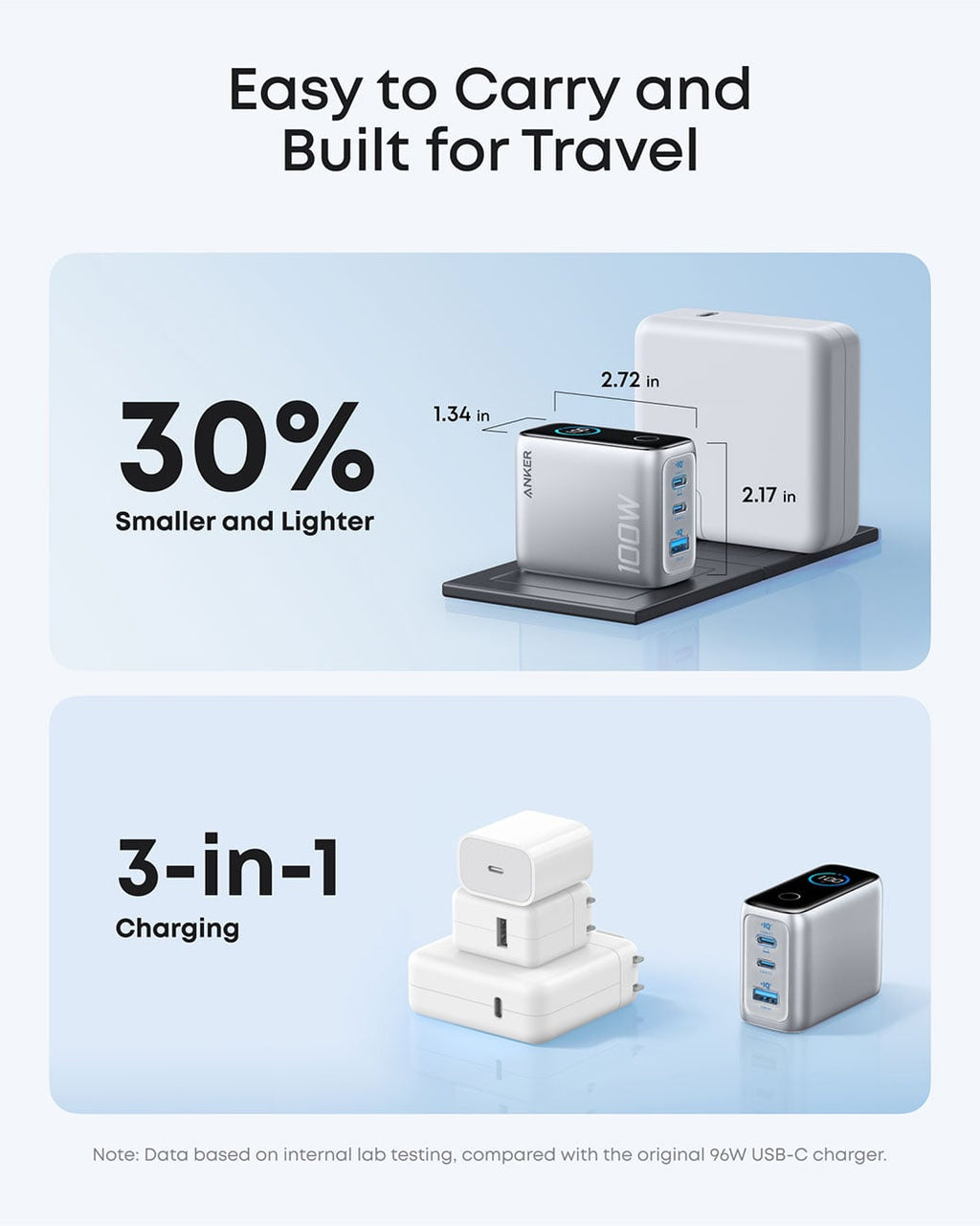 Anker Charger (100W, 3 Ports, Smart Display) in Silver - B121BJ41 - image 7