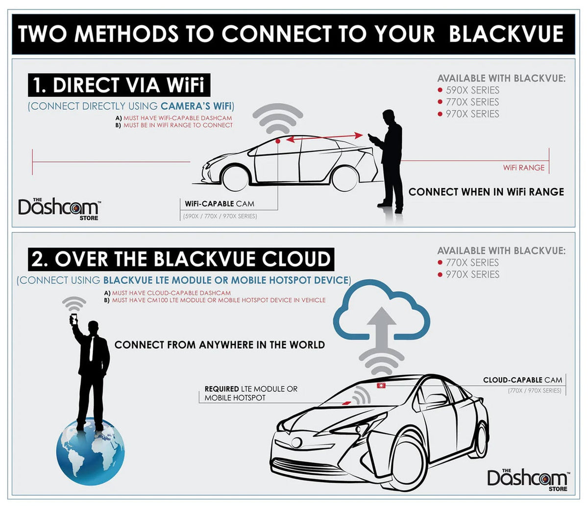 BlackVue DR770X-BOX-PRO Dash Cam for Front, Interior and Rear - DR770X-BOX-3CH-PRO - image 6