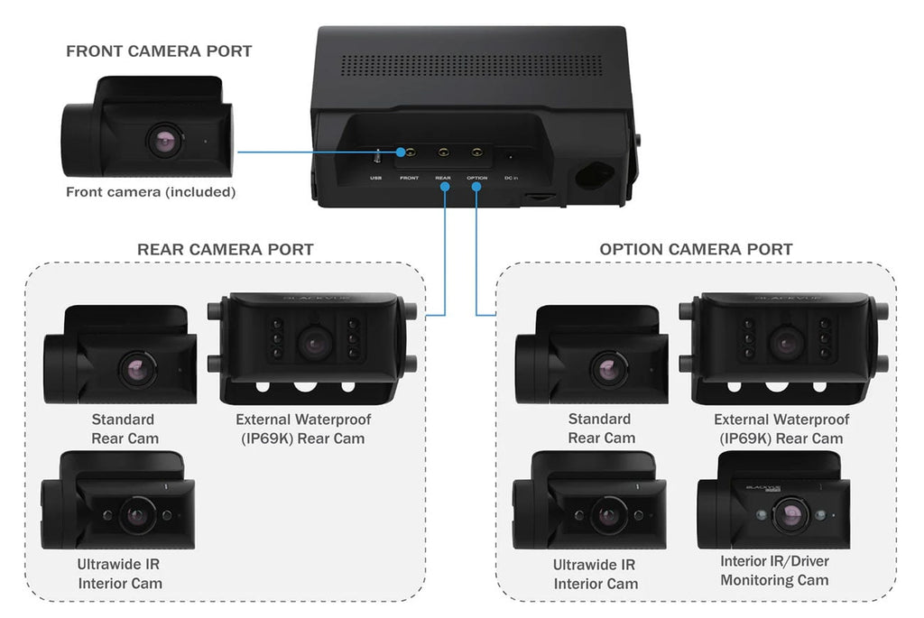 BlackVue DR770X-BOX-PRO Dash Cam for Front, Interior and Rear - DR770X-BOX-3CH-PRO - image 10