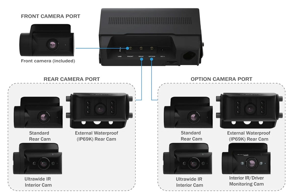 BlackVue DR770X-BOX-PRO Dash Cam for Front, Interior and Rear - DR770X-BOX-3CH-PRO - image 10