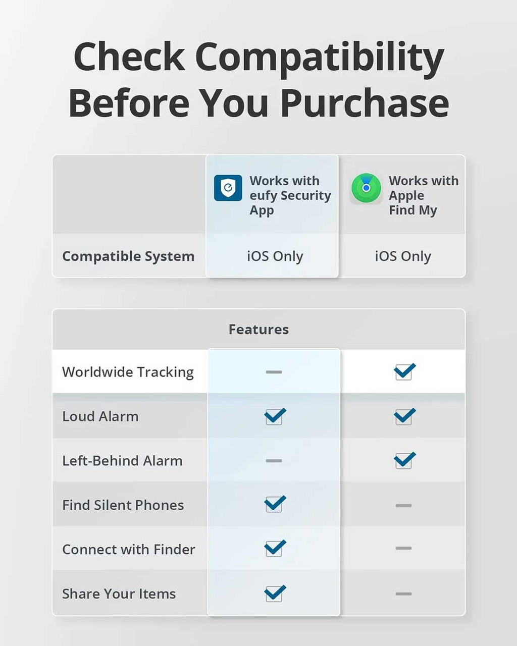 eufy SmartTrack Card Bluetooth Tracker for Apple Find My App - T87B2011 - image 7