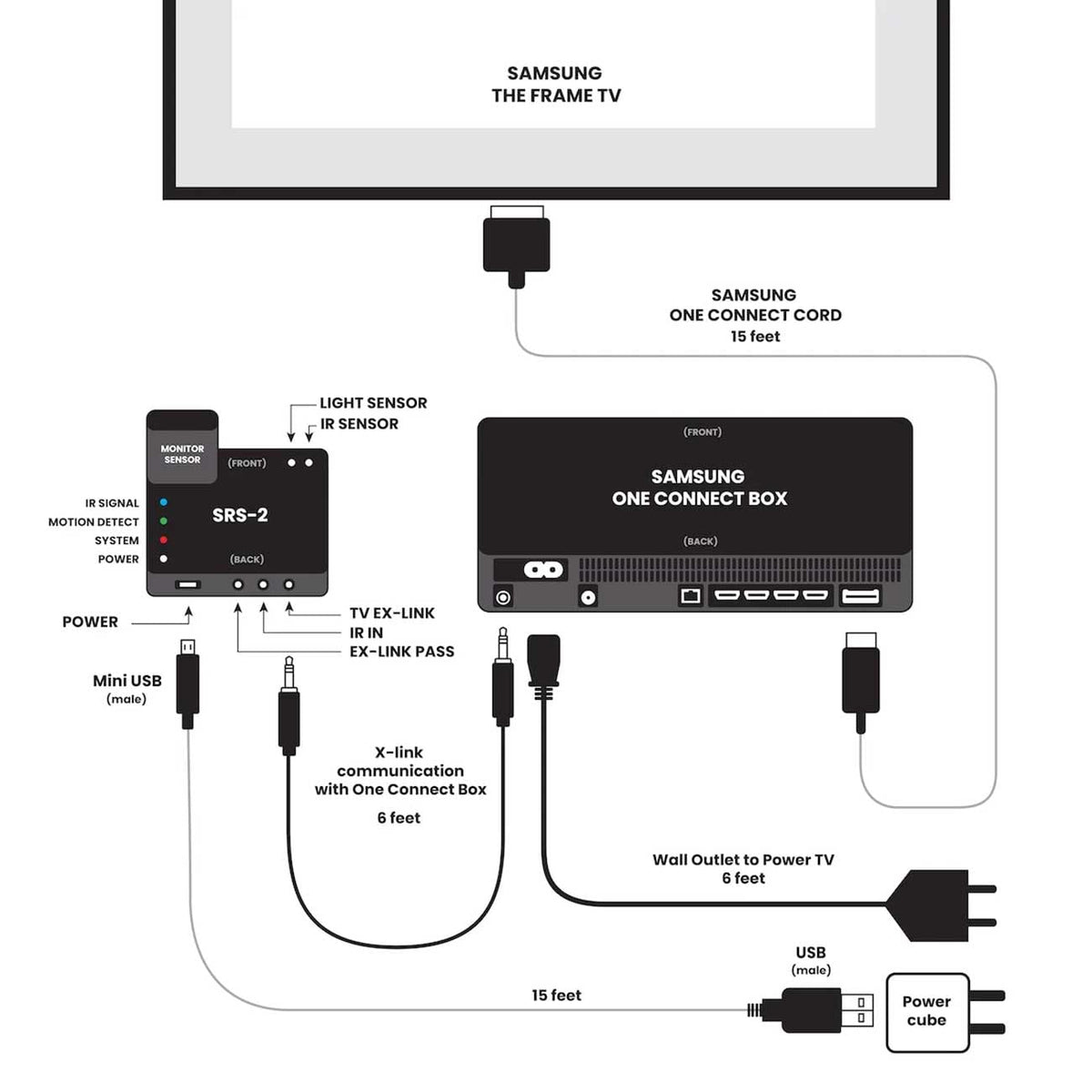 Frame My TV Smart Room Sensor v2.0 - SRS-2 - image 6
