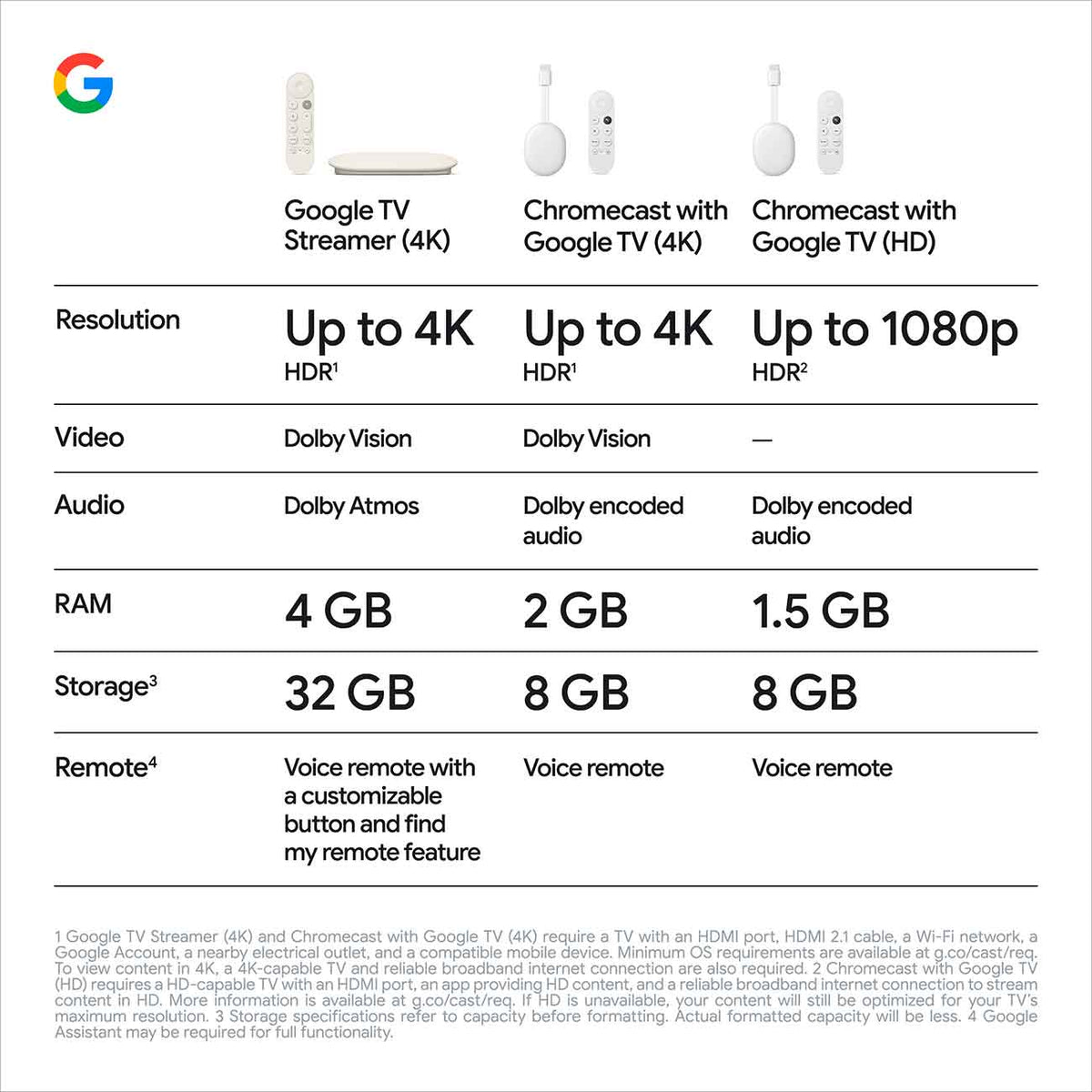 Google TV Streamer (4K) in Porcelain - GA05662-US - image 5