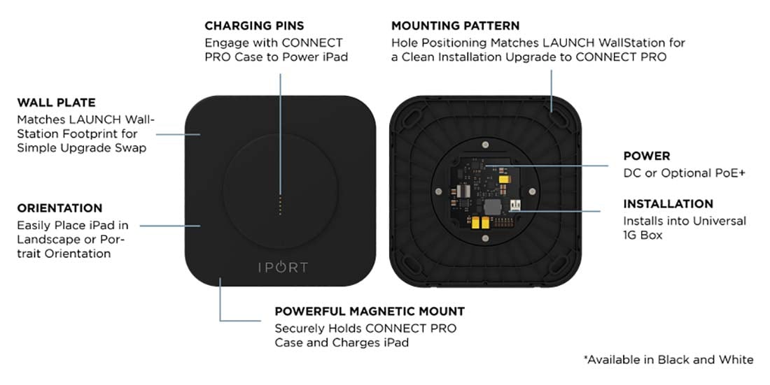 iPort CONNECT PRO White WallStation - 72351 - image 9