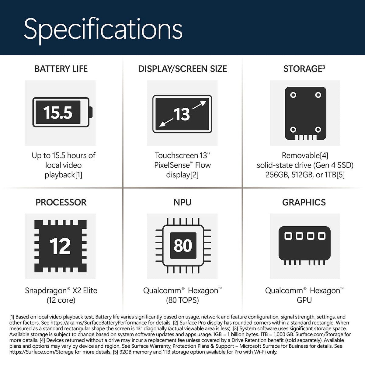 Microsoft Surface Pro 13-inch with OLED Snapdragon X2 Elite (12 core) 16GB RAM 1TB SSD Windows 11 (12th E - image 6
