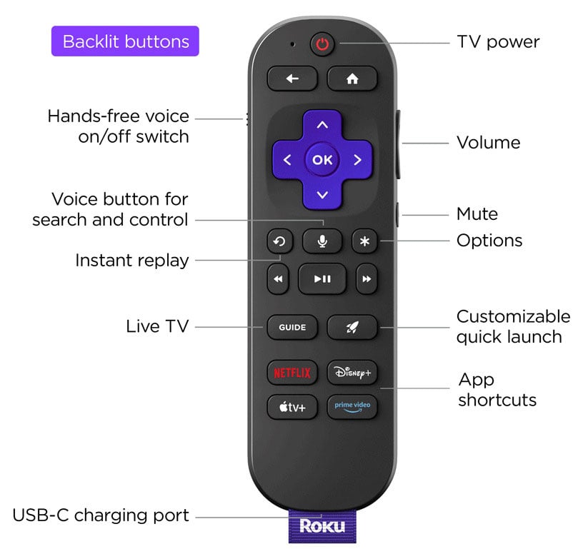 Roku Ultra 4K Streaming Device (2024) - 4850R - image 3
