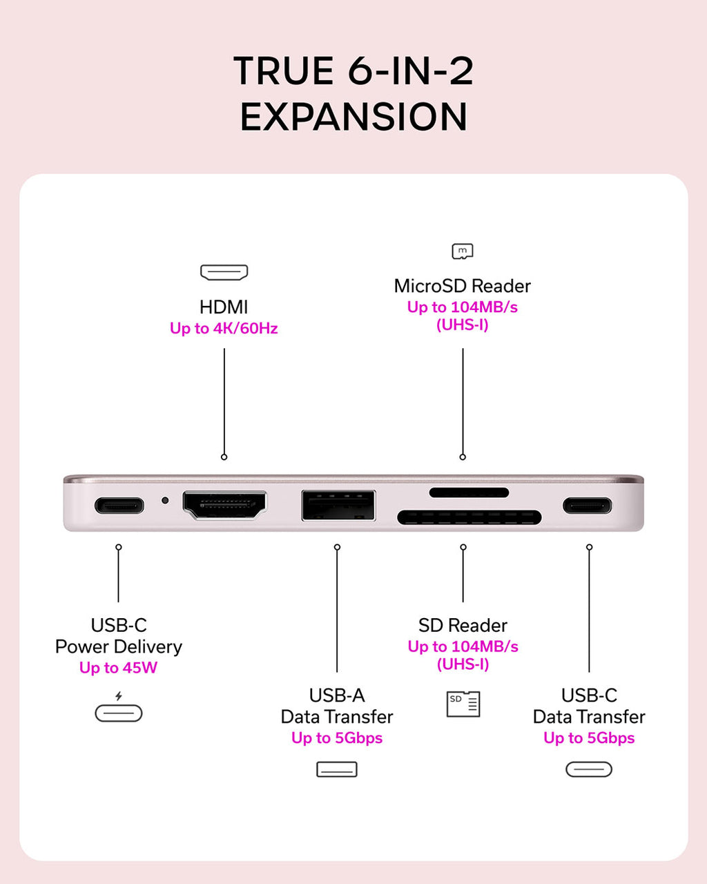 Satechi 6-in-1 USB-C Snap Hub in Blush - ST-HUSNP - image 6