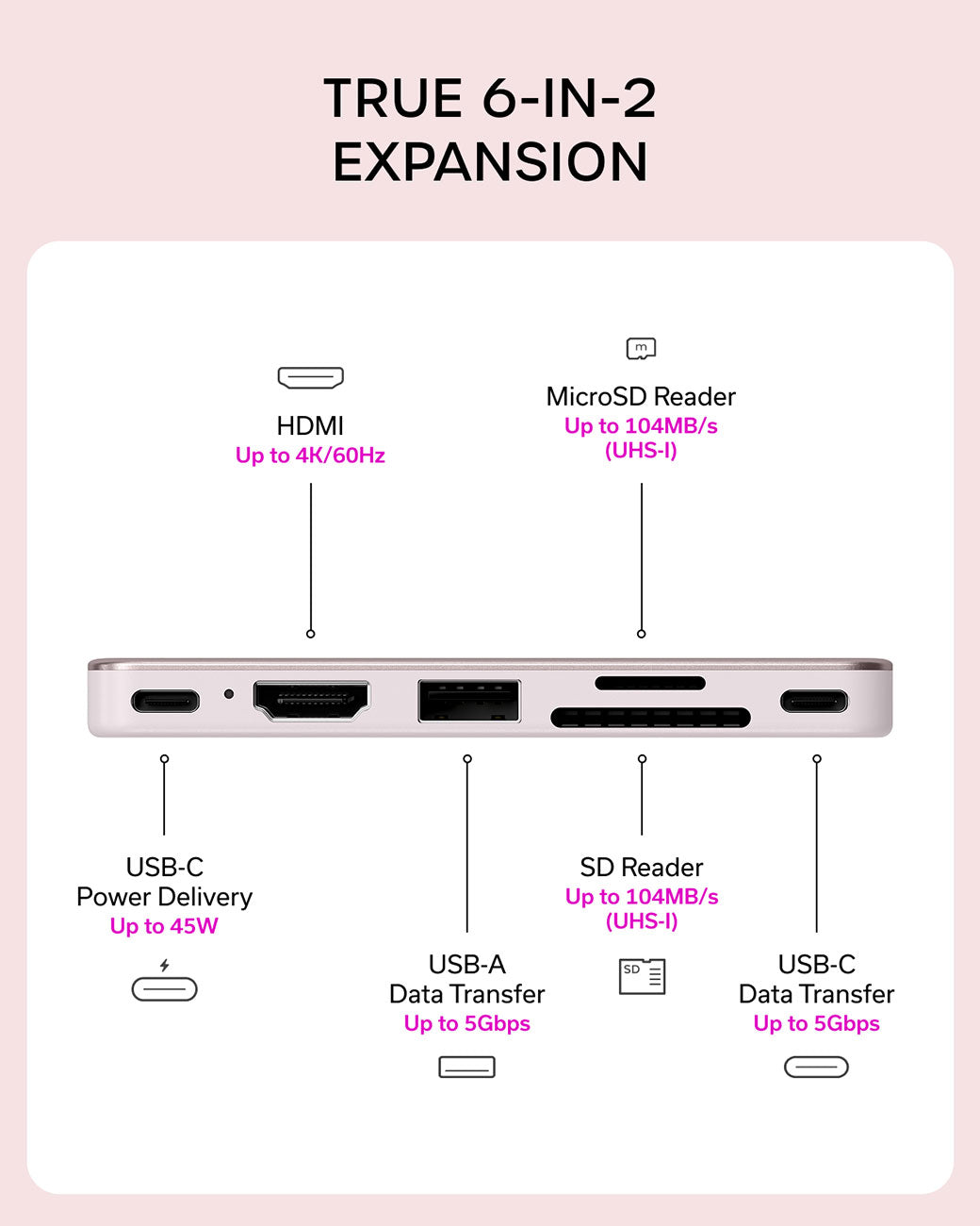 Satechi 6-in-1 USB-C Snap Hub in Blush - ST-HUSNP - image 6