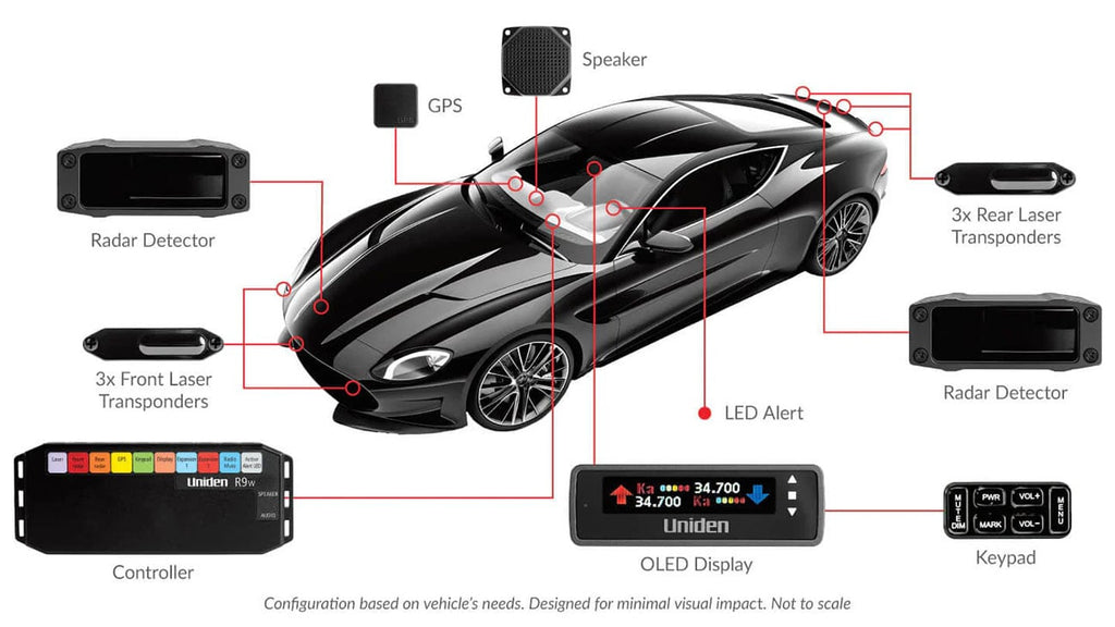 Uniden R9w Extreme Built-in Radar/Laser Detection System - UNIDEN-R9W - image 1